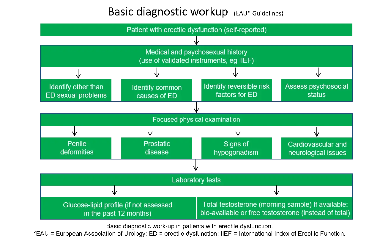 ed-treatment